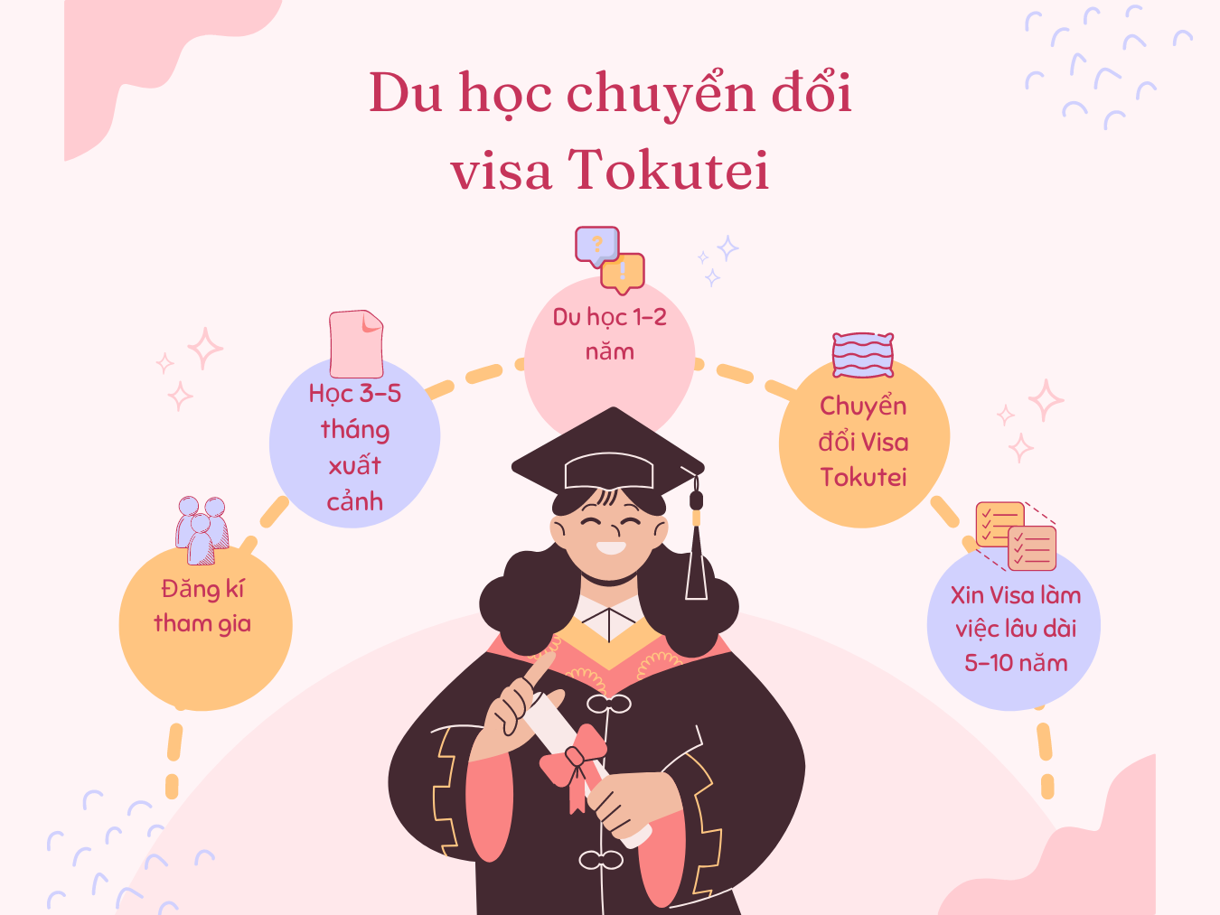 Du học chuyển đổi visa Tokutei ngành điều dưỡng